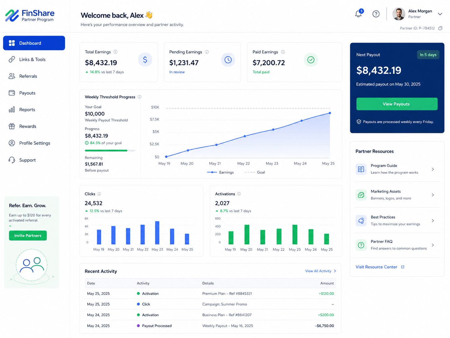 Dashboard partnera